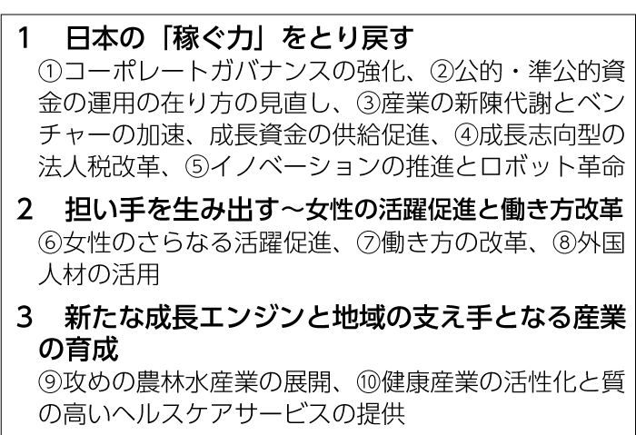 表2　「日本再興戦略改訂2014」の10大重点政策