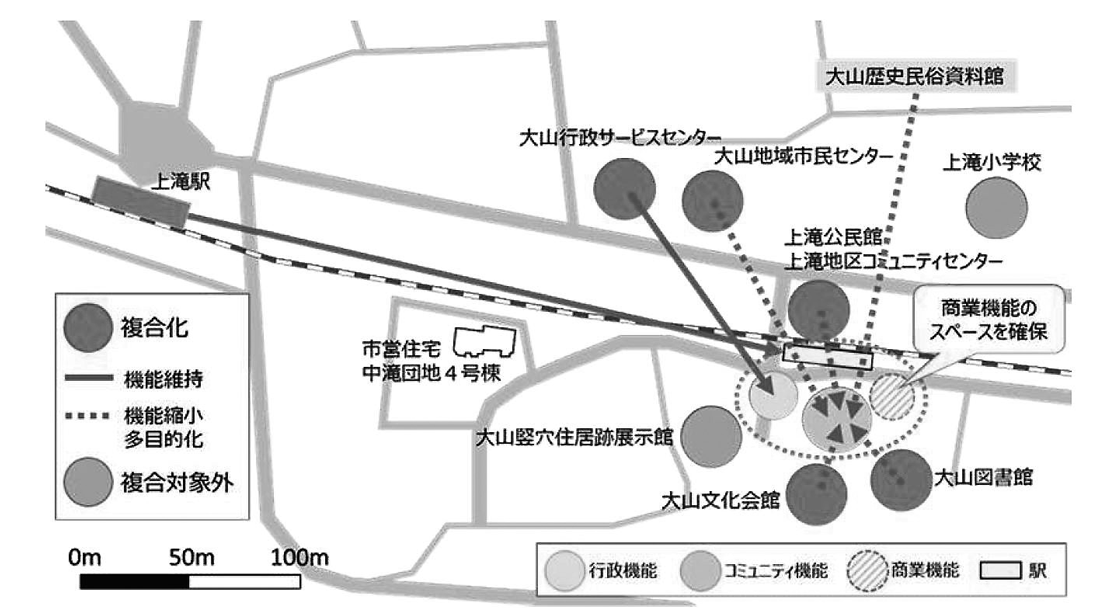 図3　大山地区公共施設再編リーディングプロジェクト<br>出典：「大沢野・大山地域複合施設整備事業」（富山市、2019年6月）から