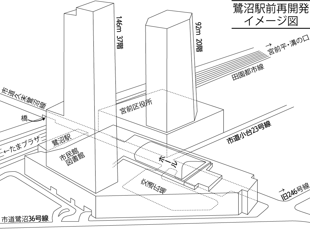 鷺沼駅前開発イメージ図