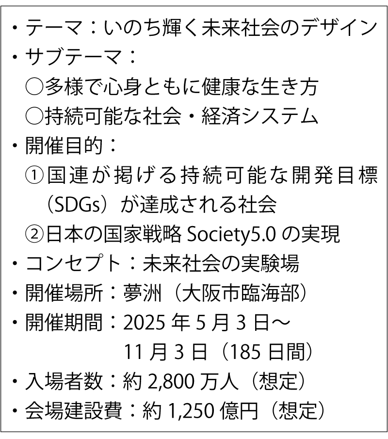 表1　2025年日本国際博覧会の概要