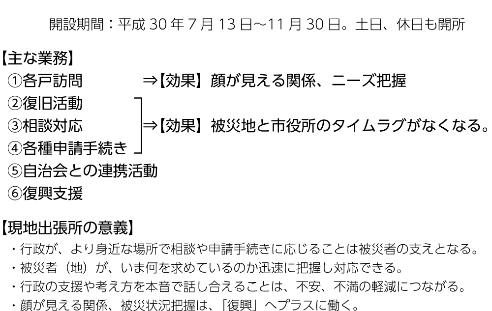 図1　現地出張所の活動