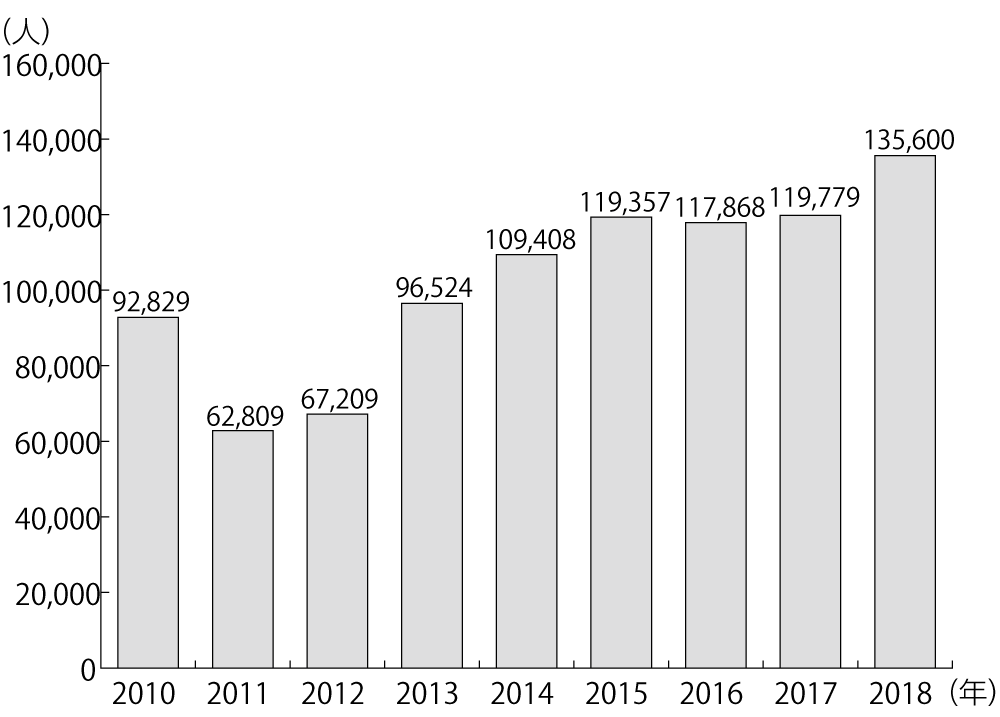 表1　東京一極集中と経済・財政