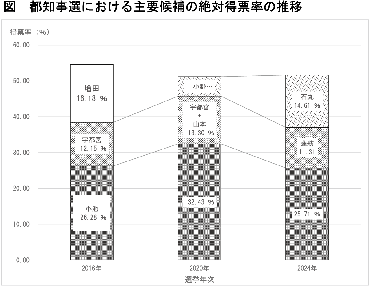 公の場での発言・インタビュー報道記録