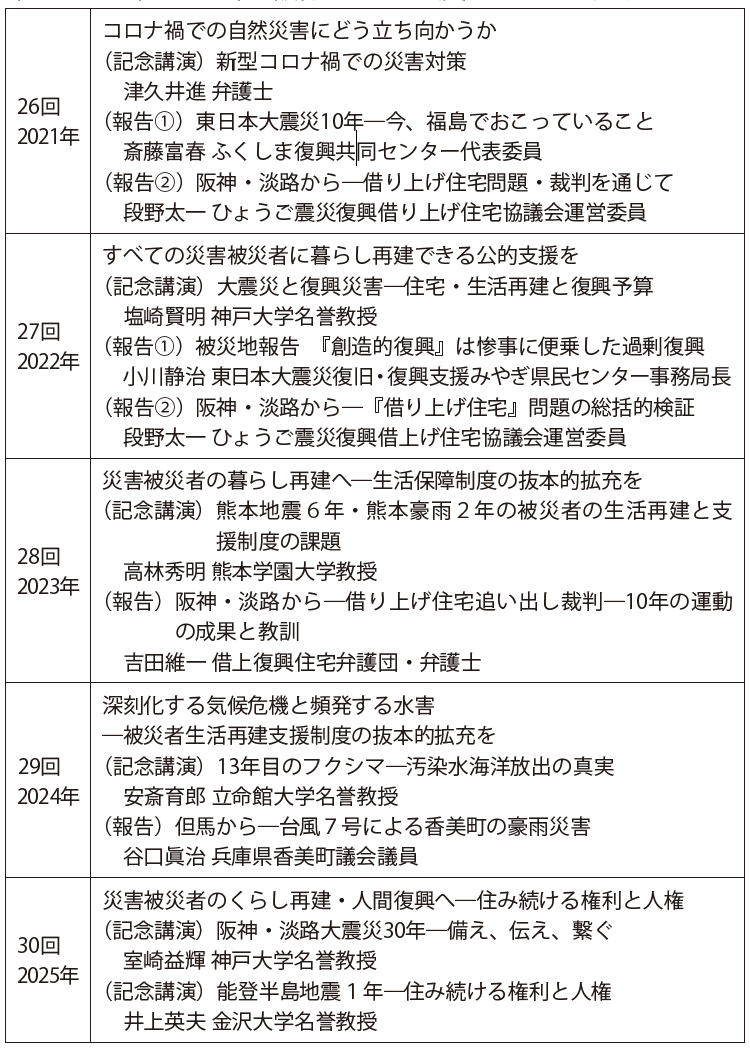 年表　2021年～2025年の阪神・淡路大震災メモリアル集会