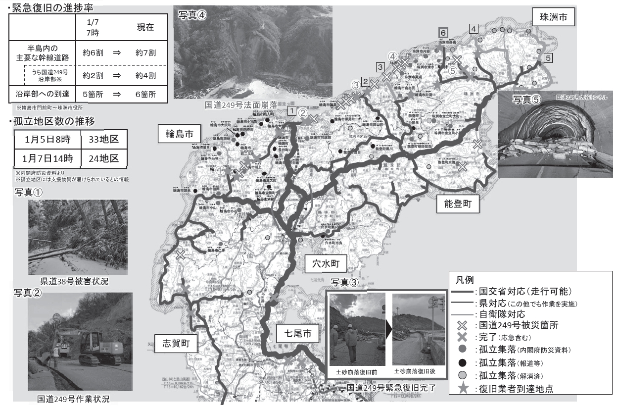 令和6年能登半島地震　能登半島　道路の緊急復旧の状況<br>令和6年1月8日（月）7時00分時点<br>〇1/4から国道249号の緊急復旧に着手。24時間体制を構築し、海側の国道249号の復旧に向け、（一社）日建連により緊急復旧作業を順次実施。<br>〇沿岸部では被災箇所が多数確認されているため、自衛隊と連携し、内陸からくしの歯状の緊急復旧も進めており、既に6方向で沿岸部へ通路を確保