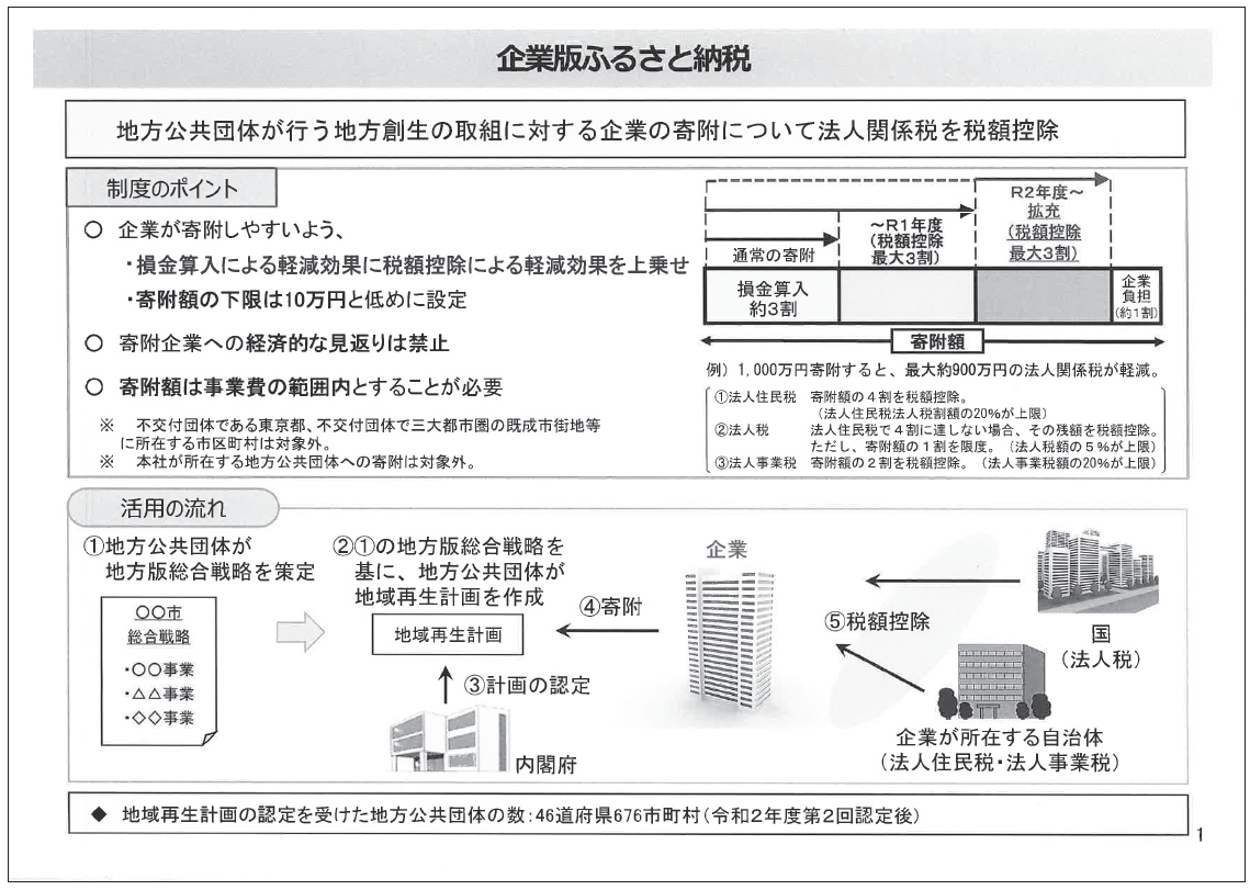 図1　制度の概要