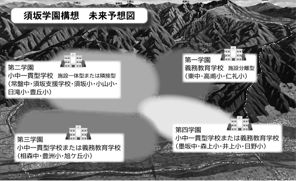 図　須坂学園構想 未来予想図