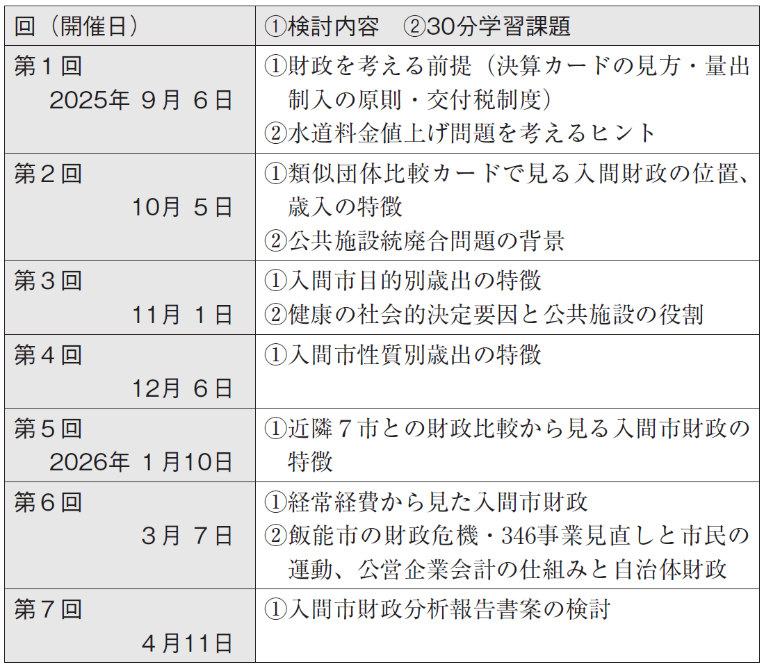 入間市財政分析会議の経過