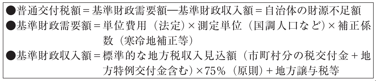 図1　普通交付税の額の決定方法