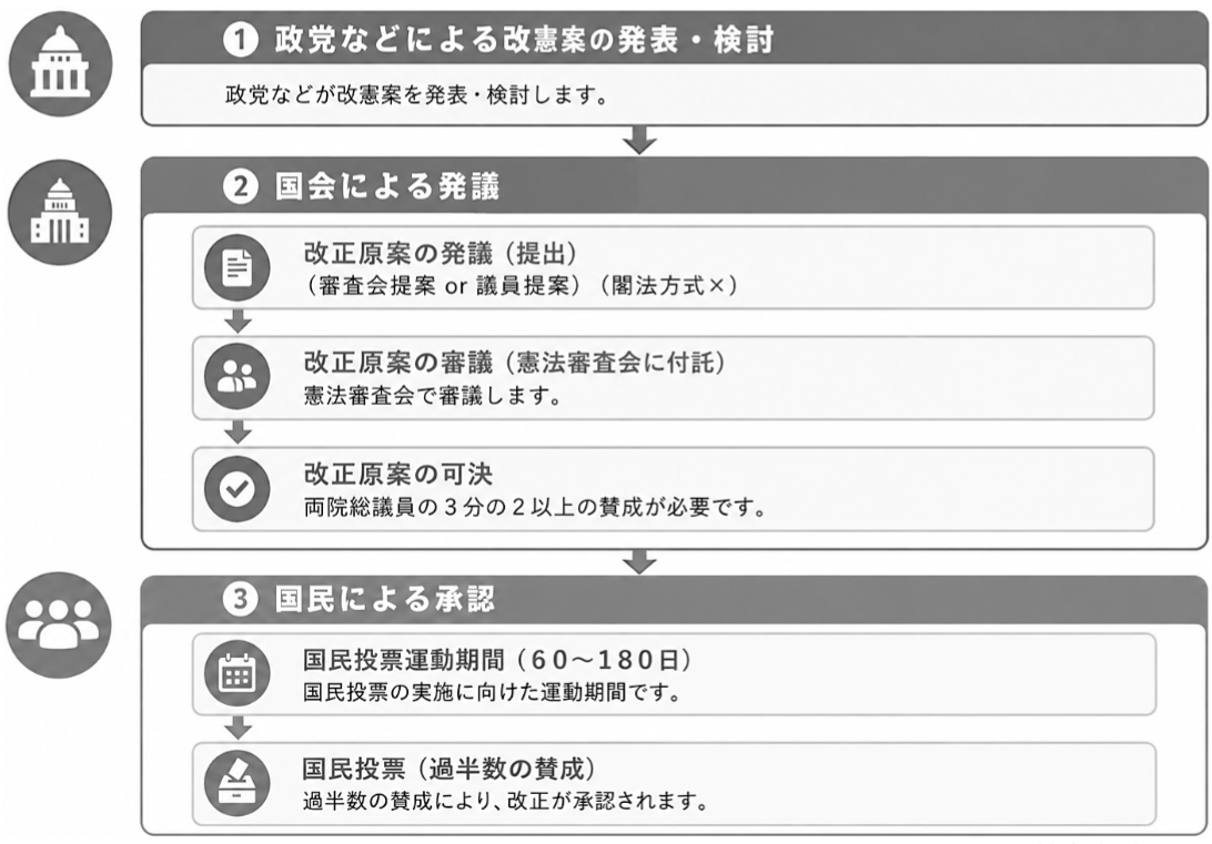 図1　国民投票までの道のり