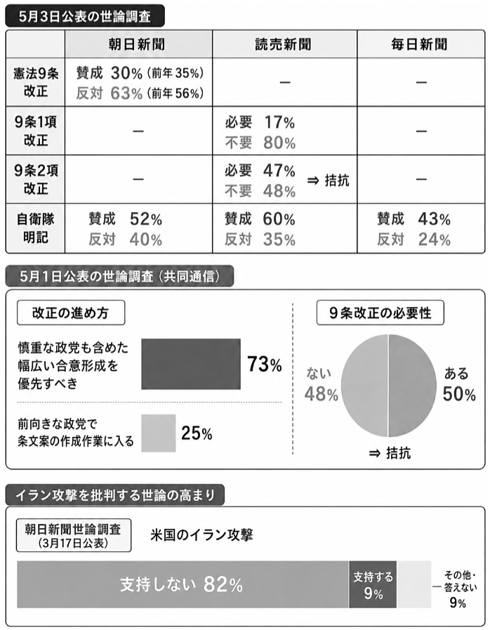 図2　世論調査の結果まとめ